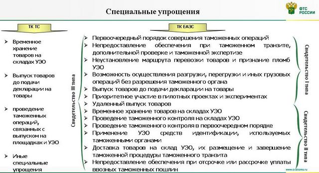 Отчет по практике: Структура таможенных органов РФ на примере Тульского таможенного терминала