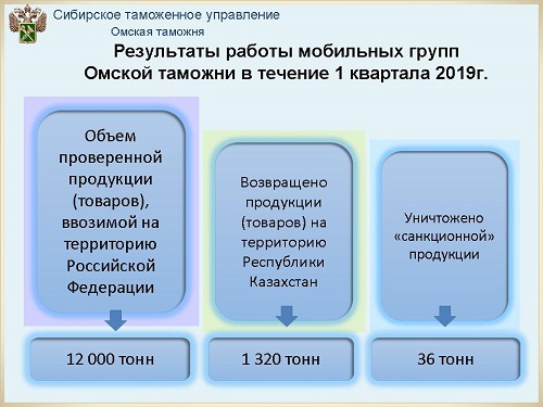 Контрольная работа по теме Порядок предъявления и загрузки мясомолочной продукции