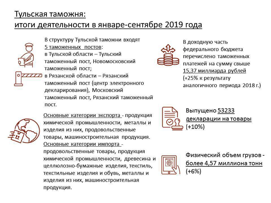 Реферат: «Основные направления применения информационных технологий в таможенном деле Республики Беларусь»