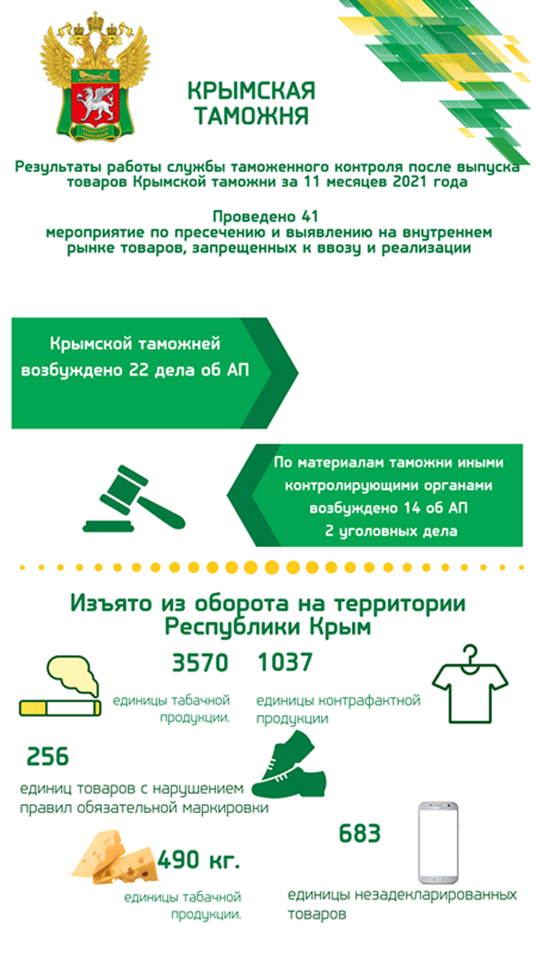 Граница Крыма с Украиной - ситуация на российской границе Крыма