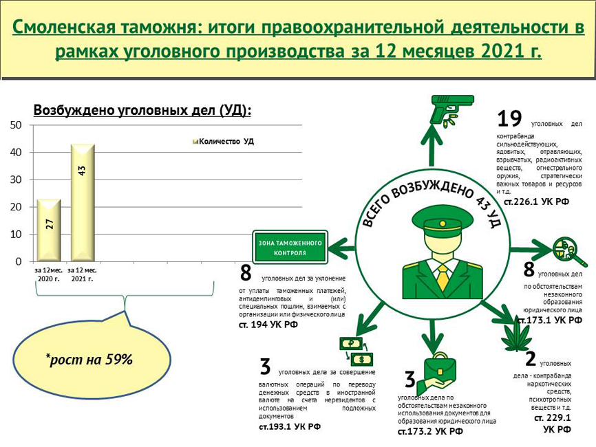 Российские газеты на платформе YouTube: опыт взаимодействия